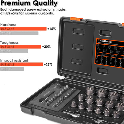 39-Piece Damaged Screw Extractor Set – Heavy Duty Bolt & Nut Remover Kit for Rusted, Stripped & Stuck Fasteners