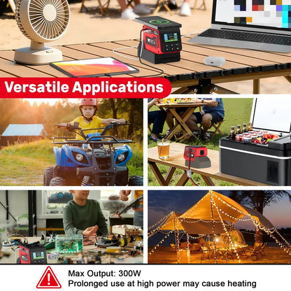 Adjustable 2–30V DC Voltage Regulator Compatible with Milwaukee 18V Battery – 300W XT60 Output, 100W USB-C PD3.1, 18W USB-A Fast Charging, 15W Wireless Charging, LCD Display